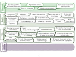 RESEARCH METHOD OVERVIEW

A multi-site mixed-method case study, involving four
 classes in two secondary schools in north England!
!
Qualitative approach!
• Classroom observations!
• Teacher’s teaching plans!
• Teacher and student interviews!
!
Quantitative approach!
• Effective Lifelong Learning Inventory (learning power,
  n=400, pre & post)!
• Me and My School survey (school engagement, n=400,
  pre & post)!
• Authentic Pedagogy Practices Survey (n=210, post only)!



                            !14
 