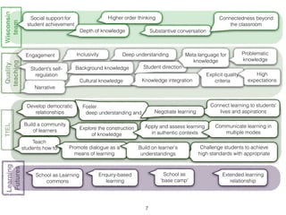 SAMPLE PAGE OF THE A.P.P.S. QUESTIONNAIRE




 Designed for more timely feedbacks for teacher's practice

                            !15                Shaofu Huang © 2012
 