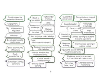 DATA STRUCTURE


         School A                            School B
Year 7                              Year 7
 ELLI &Engagement n=286              ELLI &Engagement n=149

A science course
                                    A subject independent course
APPS n=71
                                     APPS n=139
An applied art course                Teaching plan
Teaching plan                        Teaching interviews
Teaching interviews
                                       Student interview n=3
 Student interview n=3
                                      Classroom observation
 Classroom observation



                              !16
 