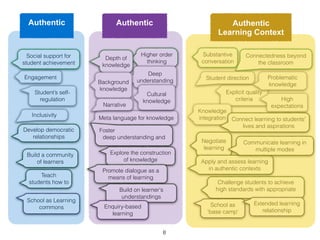 FEATURES SHARED BY BOTH SCHOOLS!
        REVEALED FROM THE APPS

• Teacher-led and classroom-based learning aiming
  at deep understanding. 


• High expectation expressed and learner’s active
  role recognised.


• Long-term and application-oriented purposes of
  learning were less explored. 


• External resources, e.g., experts and stakeholders
  of the learning subjects, were limitedly exploited.

                          !19
 