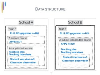 These are rather observations than predictions, because of the small sample size
                                       !28
 