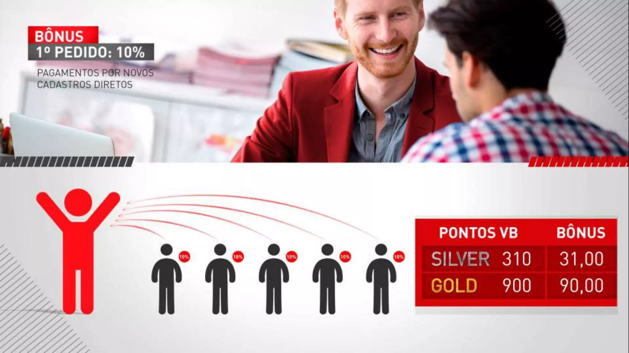 APN Polishop.Com.VC - Apresentação de Oportunidade