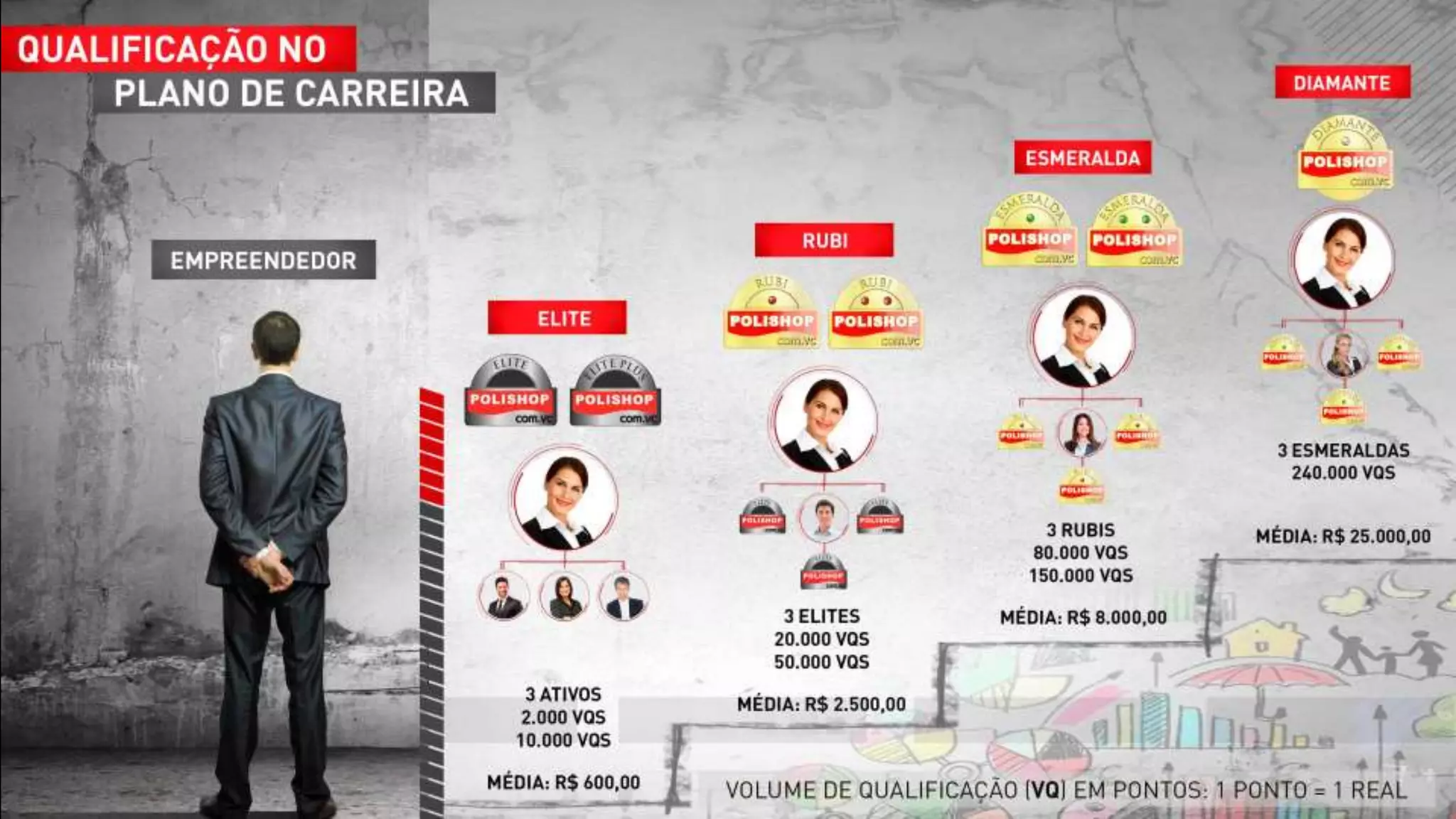 APN Polishop.Com.VC - Apresentação de Oportunidade