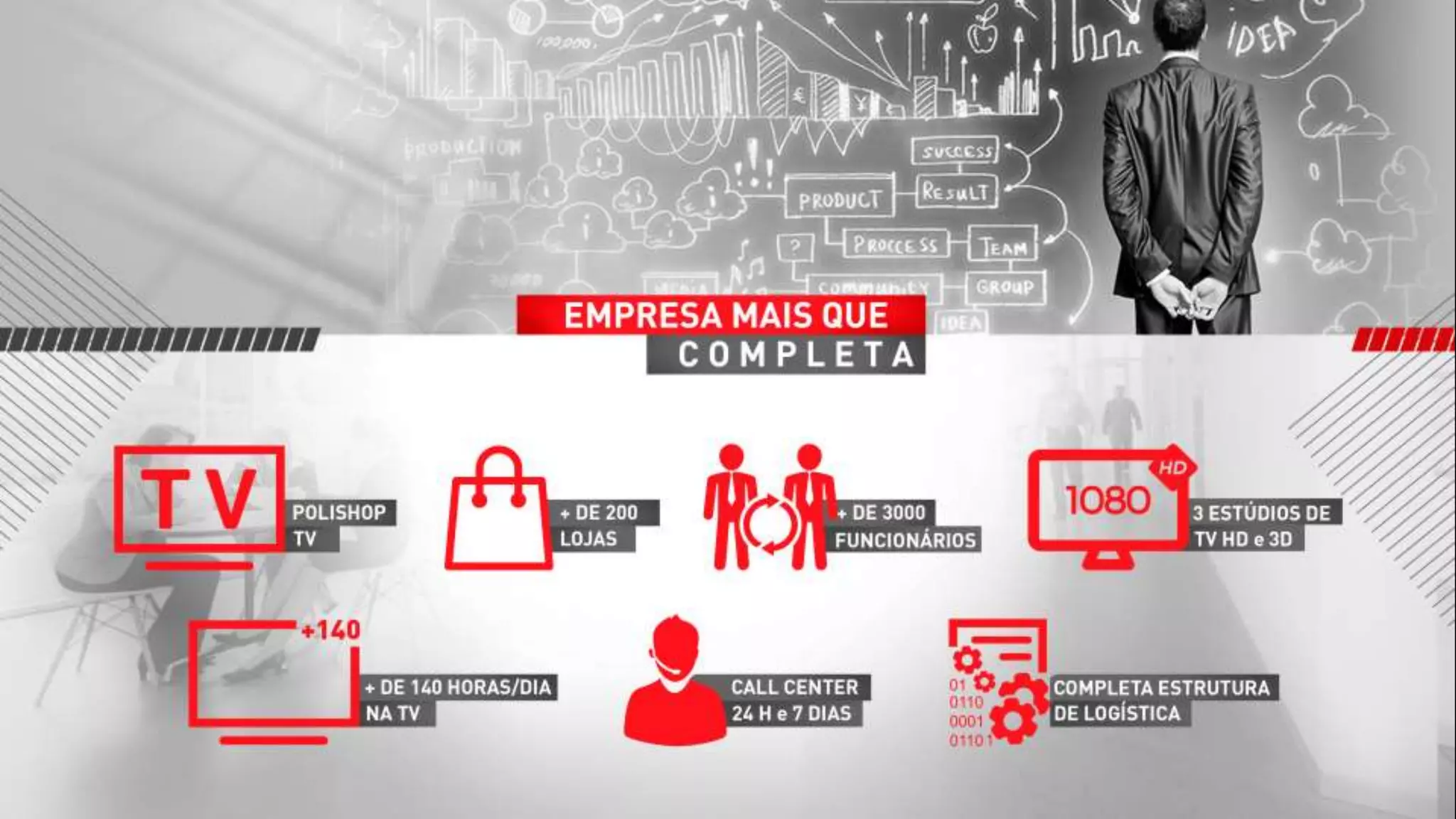 APN Polishop.Com.VC - Apresentação de Oportunidade