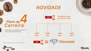 14
=
4.000
PA’S
4.000
PA’S
4.000
PA’S
4.000
PA’S
CONSTROE 4 REDES
DE 4.000 PA’s CADA
Diamante
VOCÊ
VOCÊ
 