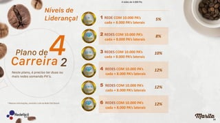 15
5%
8%
10%
12%
12%
12%
4 redes de 4.000 Pts
1 REDE COM 10.000 PA’s
cada + 8.000 PA’s laterais
2 REDES COM 10.000 PA’s
cada + 8.000 PA’s laterais
3 REDES COM 10.000 PA’s
cada + 8.000 PA’s laterais
4 REDES COM 10.000 PA’s
cada + 8.000 PA’s laterais
5 REDES COM 10.000 PA’s
cada + 8.000 PA’s laterais
6 REDES COM 10.000 PA’s
cada + 8.000 PA’s laterais
 