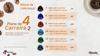 16
5%
8%
10%
12%
12%
12%
7 REDE COM 10.000 PA’s
cada + 8.000 PA’s laterais
8 REDES COM 10.000 PA’s
cada + 8.000 PA’s laterais
9 REDES COM 10.000 PA’s
cada + 8.000 PA’s laterais
10 REDES COM 10.000 PA’s
cada + 8.000 PA’s laterais
11 REDES COM 10.000 PA’s
cada + 8.000 PA’s laterais
12 REDES COM 10.000 PA’s
cada + 8.000 PA’s laterais
 