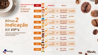 8
Bônus
1ª R$ 67,98
você ganhou
11,330%
2ª R$ 30,47
você ganhou
5,079%
3ª R$ 18,76
você ganhou
3,126%
4ª R$ 12,31
você ganhou
2,052%
5ª R$ 9,97
você ganhou
1,661%
6ª R$ 7,38
você ganhou
1,230%
7ª R$ 7,38
você ganhou
1,230%
8ª R$ 7,38
você ganhou
1,230%
Que
convidou
Que
convidou
Que
convidou
Que
convidou
Que
convidou
Que
convidou
Que
convidou
INDICOU
Todos iniciaram com
Kit VIP
Profissional
R$ 600,00
VOCÊ
MARIA
LUCAS
JOSÉ
PEDRO
LUÍS
MÁRCIA
JÚLIA
FELIPE
 