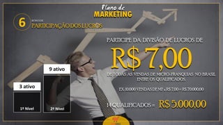 26Plano de
MARKETING
6 BÔNUSDE
PARTICIPAÇÃODOS LUCROS
1º Nível
3 ativo
9 ativo
2º Nível
PARTICIPE DA DIVISÃO DE LUCROS DE
R$ 7,00DE TODAS AS VENDAS DE MICRO-FRANQUIAS NO BRASIL
ENTRE OS QUALIFICADOS.
EX: 10.000 VENDAS DE MF x R$ 7,00 = R$ 70.000,00
14 QUALIFICADOS = R$ 5.000,00
 