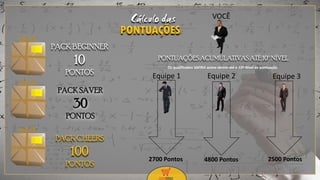 29
Equipe 1 Equipe 2 Equipe 3
2700 Pontos 4800 Pontos 2500 Pontos
Os qualificados SAFIRA acima abrem até o 12º Nível de pontuação
VOCÊCálculo das
PONTUAÇÕES
PACK BEGINNER
10
PONTOS
PACKSAVER
30
PONTOS
PACK CHEERS
100
PONTOS
PONTUAÇÕESACUMULATIVAS ATÉ 10º NÍVEL
 