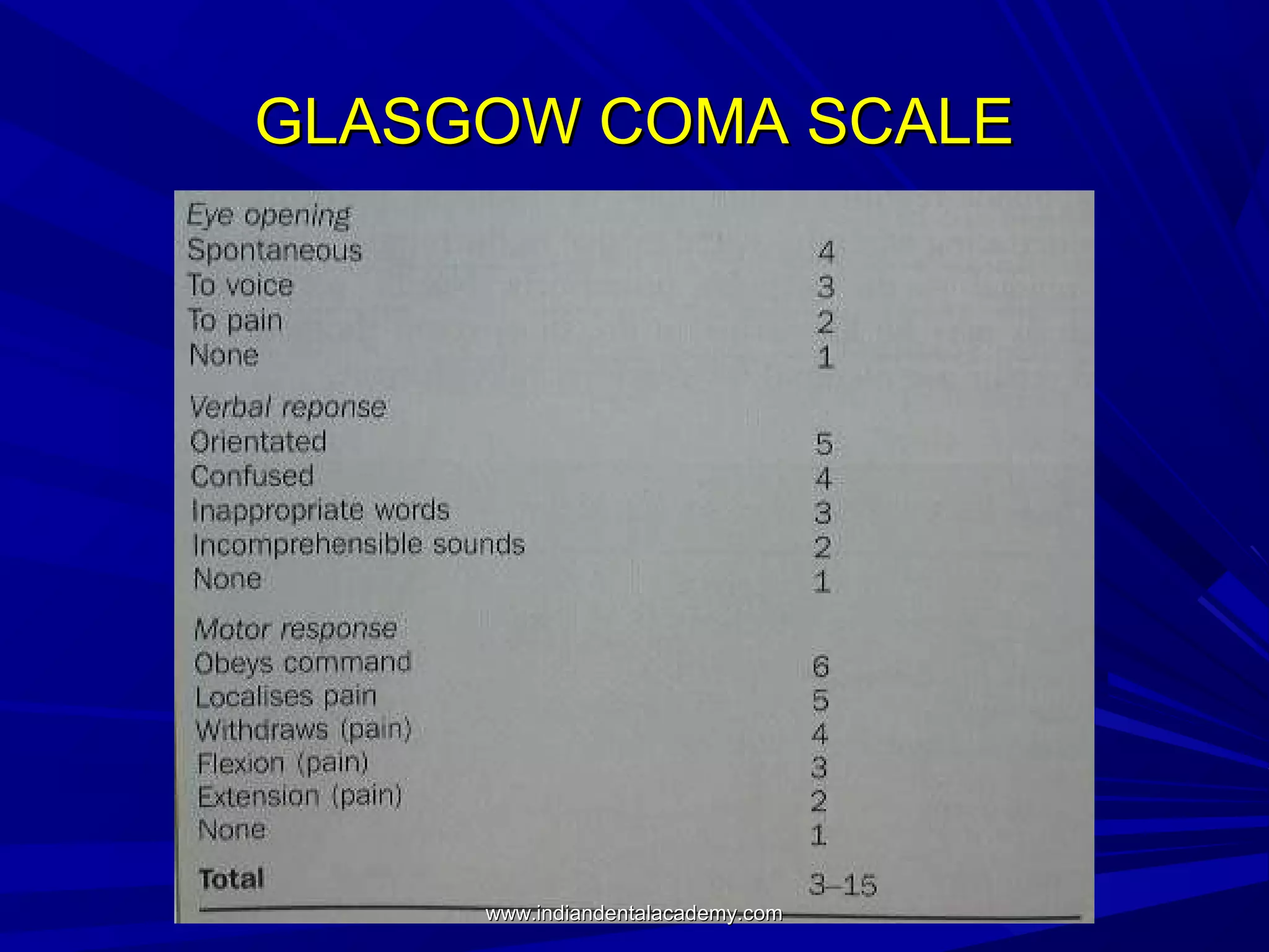 GLASGOW COMA SCALE

www.indiandentalacademy.com

 