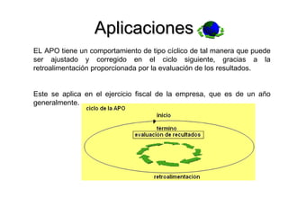 Aplicaciones EL APO tiene un comportamiento de tipo cíclico de tal manera que puede ser ajustado y corregido en el ciclo siguiente, gracias a la retroalimentación proporcionada por la evaluación de los resultados. Este se aplica en el ejercicio fiscal de la empresa, que es de un año generalmente. 