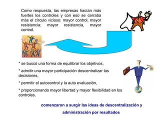Como respuesta, las empresas hacían más fuertes los controles y con eso se cerraba más el círculo vicioso: mayor control, mayor resistencia; mayor resistencia, mayor control.  * se buscó una forma de equilibrar los objetivos,  * admitir una mayor participación descentralizar las decisiones, * permitir el autocontrol y la auto evaluación, * proporcionando mayor libertad y mayor flexibilidad en los controles.  comenzaron a surgir las ideas de descentralización y administración por resultados  