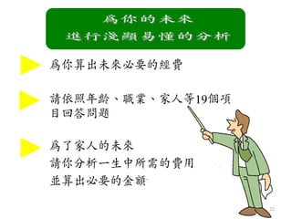 為你算出未來必要的經費
為了家人的未來
請你分析一生中所需的費用
並算出必要的金額
請依照年齡、職業、家人等19個項
目回答問題
32
 