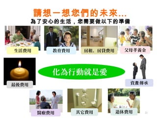 請想一想您們的未來…
為了安心的生活，您需要做以下的準備
化為行動就是愛
資 傳承產
生活費用 教育費用 房租、房貸費用 父母孝養金
最後費用
醫療費用 其它費用 退休費用 21
 