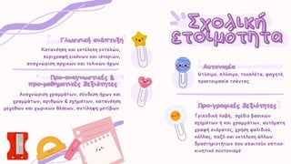 Σχολική
Σχολική
ετοιμότητα
ετοιμότητα
Προ-γραφικές δεξιότητες
Προ-γραφικές δεξιότητες
Αυτονομία
Αυτονομία
Ντύσιμο, πλύσιμο, τουαλέτα, φαγητό,
προετοιμασία τσάντας
Ντύσιμο, πλύσιμο, τουαλέτα, φαγητό,
προετοιμασία τσάντας
Γλωσσική ανάπτυξη
Γλωσσική ανάπτυξη
Προ-αναγνωστικές &
Προ-αναγνωστικές &
προ-μαθηματικές δεξιότητες
προ-μαθηματικές δεξιότητες
Κατανόηση και εκτέλεση εντολών,
περιγραφή εικόνων και ιστοριών,
αναγνώριση αρχικών και τελικών ήχων
Κατανόηση και εκτέλεση εντολών,
περιγραφή εικόνων και ιστοριών,
αναγνώριση αρχικών και τελικών ήχων
Αναγνώριση γραμμάτων, σύνδεση ήχων και
γραμμάτων, αριθμών & σχημάτων, κατανόηση
μεγεθών και χωρικών θέσεων, αντίληψη μοτίβων
Αναγνώριση γραμμάτων, σύνδεση ήχων και
γραμμάτων, αριθμών & σχημάτων, κατανόηση
μεγεθών και χωρικών θέσεων, αντίληψη μοτίβων
Τριποδική λαβή, σχέδιο βασικών
σχημάτων ή και γραμμάτων, αυτόματη
γραφή ονόματος, χρήση ψαλιδιού,
κόλλας, παζλ και εκτέλεση άλλων
δραστηριοτήτων που απαιτούν οπτικο-
κινητικό συντονισμό
Τριποδική λαβή, σχέδιο βασικών
σχημάτων ή και γραμμάτων, αυτόματη
γραφή ονόματος, χρήση ψαλιδιού,
κόλλας, παζλ και εκτέλεση άλλων
δραστηριοτήτων που απαιτούν οπτικο-
κινητικό συντονισμό
 