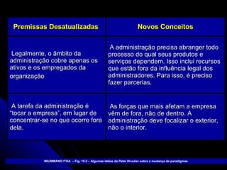 As forças que mais afetam a empresa vêm de fora, não de dentro. A administração deve focalizar o exterior, não o interior. A tarefa da administração é “tocar a empresa”, em lugar de concentrar-se no que ocorre fora dela.   A administração precisa abranger todo processo do qual seus produtos e serviços dependem. Isso inclui recursos que estão fora da influência legal dos administradores. Para isso, é preciso fazer parcerias. Legalmente, o âmbito da administração cobre apenas os ativos e os empregados da  organização Novos Conceitos Premissas Desatualizadas   MAXIMIANO /TGA  – Fig. 19.2 – Algumas idéias de Peter Drucker sobre a mudança de paradigmas. 