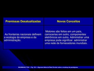 MAXIMIANO /TGA  – Fig. 19.2 – Algumas idéias de Peter Drucker sobre a mudança de paradigmas. Motores são feitos em um país, carrocerias em outro, componentes  eletrônicos em outro. Administrar uma empresa pode significar  administrar uma rede de fornecedores mundiais. As fronteiras nacionais definem a ecologia da empresa e da administração. Novos Conceitos Premissas Desatualizadas  