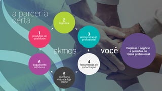 a parceria
certa 2
logistica
1
produtos de
qualidade
6
pagamento
de bônus
5
escritório
virtual e loja
online
4
ferramentas de
capacitação
3
administração
proﬁssional
Duplicar o negócio
e produtos de
forma proﬁssional
vocêakmos
 