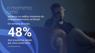 o momento
certo
estamos no melhor momento do
empreendedorismo no Brasil.
Em tempos de crise,
dos brasileiros optam
por uma renda extra.
Fonte: Blasting News Brasil
48%
 