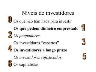 Níveis de investidores
Os que não tem nada para investir
Os que pedem dinheiro emprestado
Os poupadores
Os investidores “espertos”
Os investidores a longo prazo
Os investidores sofisticados
Os capitalistas
 