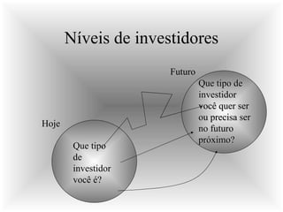 Níveis de investidores
                      Futuro
                               Que tipo de
                               investidor
                               você quer ser
                               ou precisa ser
Hoje
                               no futuro
                               próximo?
        Que tipo
        de
        investidor
        você é?
 