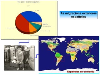 Españois no mundo As migracións exteriores españolas 