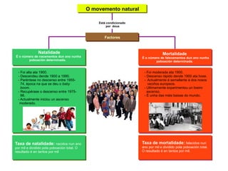 O movemento natural Está condicionado por  dous Factores Natalidade É o número de nacementos dun ano nunha poboación determinada. Mortalidade É o número de falecementos dun ano nunha poboación determinada. - Foi alta ata 1900. - Descendeu dende 1900 a 1990. - Paréntese no descenso entre 1955-  74, época na que se deu o  baby  boom . - Recupérase o descenso entre 1975-  98. - Actualmente iniciou un ascenso  moderado. - Foi moderada ata 1900. - Descenso rápido dende 1900 ata hoxe. -  Actualmente é semellante á dos nosos veciños europeos. - Ultimamente experimentou un lixeiro ascenso. - É unha das máis baixas do mundo. Taxa de natalidade:  nacidos nun ano por mil e dividido pola poboación total. O resultado é en tantos por mil Taxa de mortalidade:  falecidos nun ano por mil e dividido pola poboación total. O resultado é en tantos por mil. 