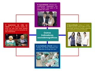 Outros Indicadores sociodemográficos A nupcialidade:  refírese aos matrimonios celebrados nun ano. Perdeu valor polo nº de parellas sen casar. A fecundidade:  Indica o nº medio de fillos que ten unha muller nun de- terminado territorio.Cambia segundo as condicións socioeconómicas. A mortalidade infantil:  Indica o  número de nenos menores dun ano falecidos ao longo dun ano. A esperanza de vida ao nacer:  é o número medio de anos de vida que unha persoa pode esperar vivir no momento do seu nacemento. 