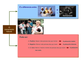 O crecemento natural. É a diferencia entre: Natalidade + - Mortalidade Pode ser: A.  Positivo:  Nacen máis persoas das que morren A poboación medra B.  Negativo:  Morren máis persoas das que nacen A poboación diminúe C.  C. Cero:  Morre o mesmo número de persoas das que nacen A poboación non varía. 