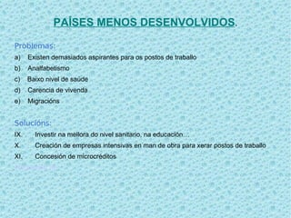 PAÍSES MENOS DESENVOLVIDOS.

Problemas:
a)    Existen demasiados aspirantes para os postos de traballo
b)    Analfabetismo
c)    Baixo nivel de saúde
d)    Carencia de vivenda
e)    Migracións


Solucións:
IX.     Investir na mellora do nivel sanitario, na educación…
X.      Creación de empresas intensivas en man de obra para xerar postos de traballo
XI.     Concesión de microcréditos
Diapositiva 14
 