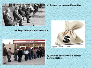 a) Descenso poboación activa




b) Seguridade social custosa




                           c) Poucos cotizantes e moitos
                           pensionistas
 