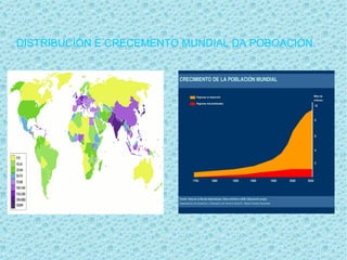 DISTRIBUCIÓN E CRECEMENTO MUNDIAL DA POBOACIÓN.
 