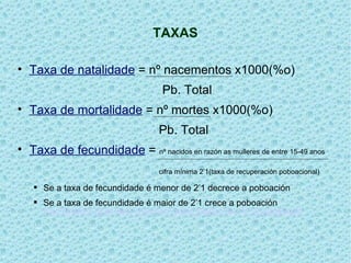 TAXAS

• Taxa de natalidade = nº nacementos x1000(%o)
                                   Pb. Total
• Taxa de mortalidade = nº mortes x1000(%o)
                                  Pb. Total
• Taxa de fecundidade = nº nacidos en razón as mulleres de entre 15-49 anos
                                  cifra mínima 2’1(taxa de recuperación poboacional)

    Se a taxa de fecundidade é menor de 2’1 decrece a poboación
    Se a taxa de fecundidade é maior de 2’1 crece a poboación
     FACTORES QUE INFLÚEN NO DESCENSO DA FECUNDIDADE
 