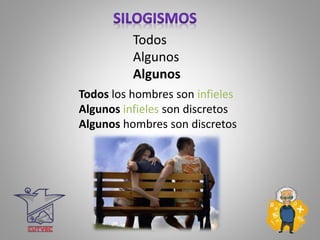 Todos los hombres son infieles
Algunos infieles son discretos
Algunos hombres son discretos
Todos
Algunos
Algunos
 