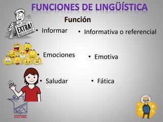 • Informar • Informativa o referencial
• Emociones • Emotiva
• Saludar
despedirse
• Fática
 