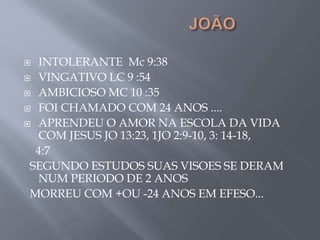  INTOLERANTE Mc 9:38
 VINGATIVO LC 9 :54
 AMBICIOSO MC 10 :35
 FOI CHAMADO COM 24 ANOS ....
 APRENDEU O AMOR NA ESCOLA DA VIDA
COM JESUS JO 13:23, 1JO 2:9-10, 3: 14-18,
4:7
SEGUNDO ESTUDOS SUAS VISOES SE DERAM
NUM PERIODO DE 2 ANOS
MORREU COM +OU -24 ANOS EM EFESO...
 