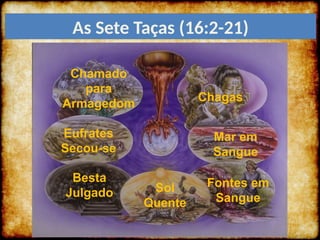 As Sete Taças (16:2-21)
Chagas
Fontes em
Sangue
Mar em
Sangue
Sol
Quente
Besta
Julgado
Eufrates
Secou-se
Chamado
para
Armagedom
 