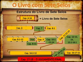 Apocalipse 6 - 18
O Livro com Sete Selos
Estrutura do Livro de Sete Selos
Parêntesi
s
Parêntesi
s
Parê
Três Ais
= Livro de Sete Selos
Parêntesi
s
Cap. 6-16
Cap. 8:1
Cap. 6 Cap. 7
Cap. 9
Cap. 8:1-12
Cap. 8:13
Cap. 10:1
-11:14
Cap. 16:13-16
Cap. 16:2-12 Cap. 16:17-21
Cap. 17-18 – O JULGAMENTO FINAL
Cap. 12-13,
14,
15:1-16:1
Cap. 11:15-19
 