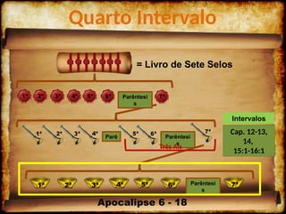Quarto Intervalo
Parêntesi
s
Parêntesi
s
Parê
Três Ais
= Livro de Sete Selos
Parêntesi
s
Apocalipse 6 - 18
Cap. 12-13,
14,
15:1-16:1
Intervalos
 
