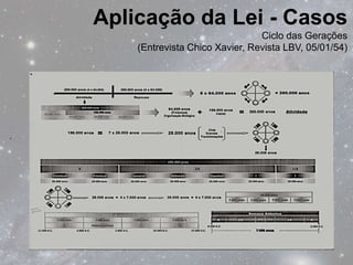 Aplicação da Lei - Casos
                                    Ciclo das Gerações
        (Entrevista Chico Xavier, Revista LBV, 05/01/54)




.
 