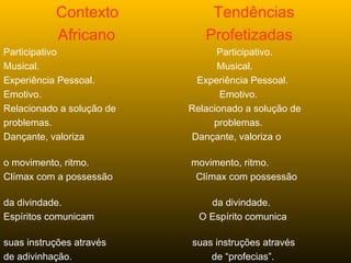 Contexto Tendências
Africano Profetizadas
Participativo Participativo.
Musical. Musical.
Experiência Pessoal. Experiência Pessoal.
Emotivo. Emotivo.
Relacionado a solução de Relacionado a solução de
problemas. problemas.
Dançante, valoriza Dançante, valoriza o
o movimento, ritmo. movimento, ritmo.
Clímax com a possessão Clímax com possessão
da divindade. da divindade.
Espíritos comunicam O Espírito comunica
suas instruções através suas instruções através
de adivinhação. de “profecias”.
 