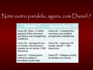 Note outro paralelo, agora, com Daniel 7
Daniel 7 Apocalipse 13
Verso 08, 25(a) - O chifre
pequeno tinha uma boca
que falava com arrogâncias,
insolência.
Verso 05 – A besta tinha
uma boca que proferia
arrogâncias e blasfêmias.
Verso 25 – perseguiria por
um tempo, dois tempos e
metade de um tempo (1260
dias/anos)
Verso 05 – Agiria por 42
meses (42x30 = 1260
dias/anos)
Verso 21 – Fazia guerra
contra os santos e
prevalecia contra eles.
Verso 07 – Pelejava contra
os santos e os vencia.
 