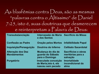 As blasfêmias contra Deus, são as mesmas
“palavras contra o Altíssimo” de Daniel
7:25, isto é, suas doutrinas que desmerecem
e reinterpretam a Palavra de Deus:
Transubstanciação Intercessão de Maria
e dos Santos
Sacrifício da Missa
Confissão ao Padre Oração pelos Mortos Infalibilidade Papal
Inquisição/Perseguição Doutrina do Inferno Celibato Sacerdotal
Alteração dos Dez
Mandamentos
Mudança do dia de
guarda do Sábado
para o Domingo
Sacrifícios e obras
meritórias para a
salvação
Purgatório Imaculada conceição
de Maria,isto é, ela
nasceu sem pecado
Imortalidade
incondicional da
alma
 