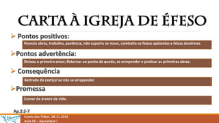  Pontos positivos:
Pontos advertência:
 Consequência
Promessa
Ap.2:2-7
Escola das Tribos. 08.11.2015
Aula 03 – Apocalipse I
Possuía obras, trabalho, paciência, não suporta os maus, combatia os falsos apóstolos e falsas doutrinas.
Deixou o primeiro amor; Retornar ao ponto da queda, se arrepender e praticar as primeiras obras.
Retirada do castiçal se não se arrepender.
Comer da árvore da vida.
 
