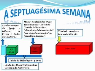 3,5 
anos 
3,5 
anos 
1 000 anos 
Arrebatamento 
da Igreja – 
tribunal de 
Cristo e Bodas 
do Cordeiro. 
Morte e subida das Duas 
Testemunhas - Início da 
Grande Tribulação – 
“abominável da assolação”, 
“asa das abominações” ou 
“sacrilégio terrível”. 
Vinda do messias e 
início do Milênio 
1 s 
Início da Tribulação – 7 anos 
– Vinda das Duas Testemunhas 
– Governo do Anticristo. 
 