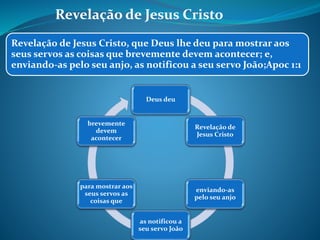 Revelação de Jesus Cristo 
Revelação de Jesus Cristo, que Deus lhe deu para mostrar aos 
seus servos as coisas que brevemente devem acontecer; e, 
enviando-as pelo seu anjo, as notificou a seu servo João;Apoc 1:1 
Deus deu 
Revelação de 
Jesus Cristo 
enviando-as 
pelo seu anjo 
as notificou a 
seu servo João 
brevemente 
devem 
acontecer 
para mostrar aos 
seus servos as 
coisas que 
 