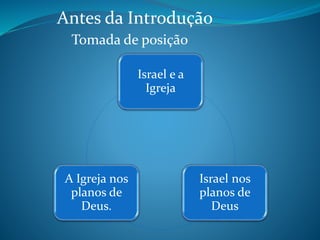 Antes da Introdução 
Tomada de posição 
Israel e a 
Igreja 
Israel nos 
planos de 
Deus 
A Igreja nos 
planos de 
Deus. 
 