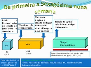 7 s 
62 s 
Tempo 
indeterminado 
49 
anos 
434 
anos Igreja - Pentecostes (At.2:1-21, 38 -47) até o 
arrebatamento (1Co.15:51-52, 1ts.4:13-18) 
Início - 
Reconstrução 
do templo de 
Jerusalém e 
dos muros. 
Morte do 
ungido, a 
cidade e o lugar 
santo serão 
destruídos pelo 
povo que virá 
Término da 
reconstrução 
Tempo da igreja – 
mistério no antigo 
testamento. 
Data: mês de Nisã, 20 
anos de governo do 
rei. 05/05/445 a.C. 
49 + 434 = 483 anos (445 a.C. a 30 d.C.) 
Termina no décimo dia do mês de nisã, no ano 30 d.C., na entrada Triunfal 
de Jesus em Jerusalém. 
 