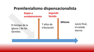 Premilenialismo dispensacionalista
7 años de
tribulación
Milenio
El tiempo de la
iglesia / de los
Gentiles
Juicio final,
el estado
eterno
Rapto o
arrebatamiento
Segunda
Venida
 